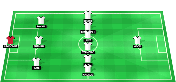 Alineación probable de New Zealand para el partido contra Belgium en el Mundial 2026