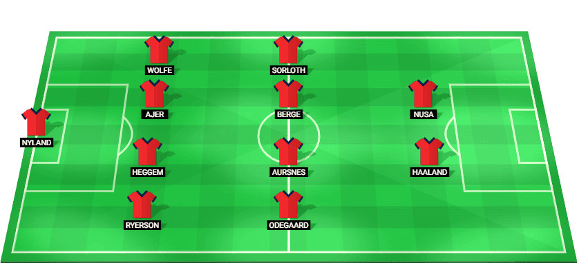 Pronóstico Noruega - Francia - Copa Mundial 26/06/26