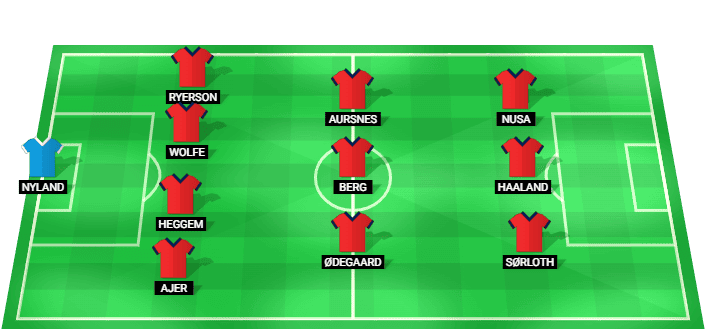 Posible alineación inicial de Noruega para el partido contra Iraq en la Copa Mundial 2026.