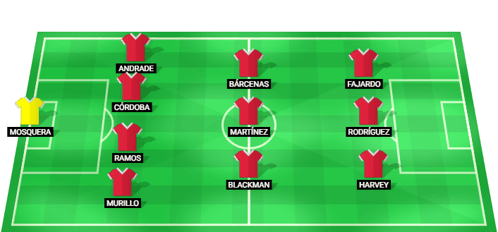 Alineación probable de Panama para el partido contra Inglaterra en la Copa Mundial 2026.