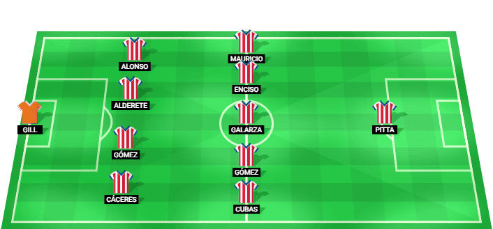 Alineación probable de Paraguay contra Australia en la Copa Mundial 2026