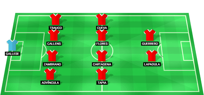 Alineación probable de Peru para el partido contra Spain en el Amistoso Internacional.