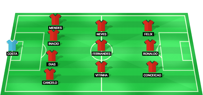 Alineación probable de Portugal contra RD Congo en el Mundial 2026