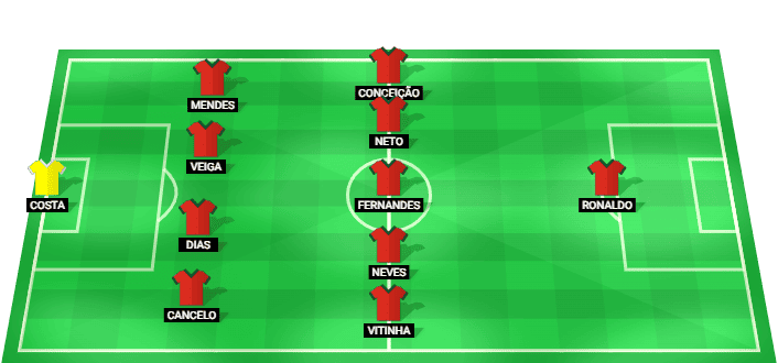 Alineación probable de Portugal para el partido contra Uzbekistan en el Mundial 2026