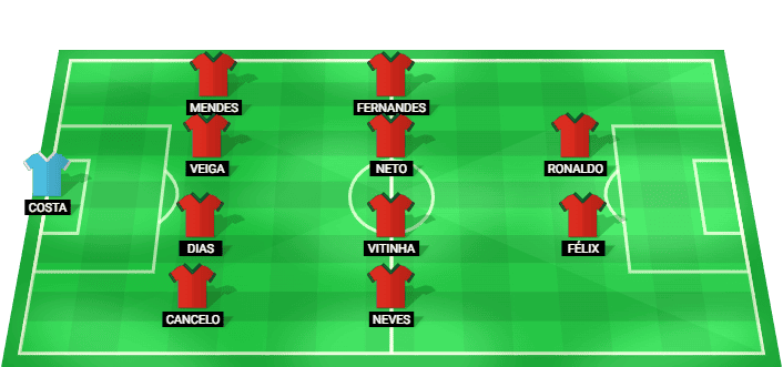 Alineación probable de Portugal para el partido contra Colombia en la Copa Mundial 2026.
