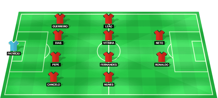 Alineación posible de Portugal para el partido contra Nigeria el 10 de junio de 2026