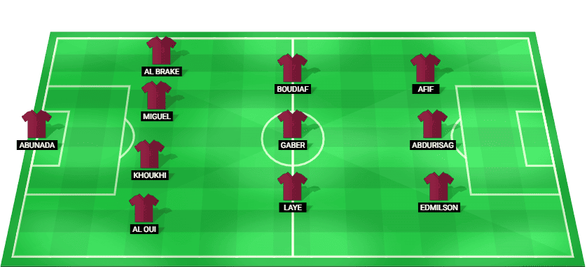 Alineación titular de Qatar para el encuentro ante Bosnia & Herzegovina en la Copa Mundial 2026 con Akram Afif como estrella