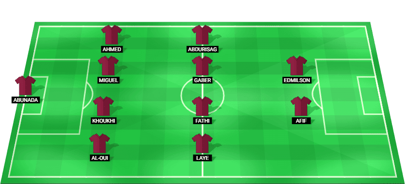 Alineación probable de Qatar para el partido contra Switzerland en el Mundial 2026