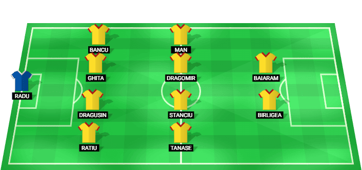 Alineación probable de Rumanía para el partido contra Georgia - Amistoso Internacional 02/06/2026