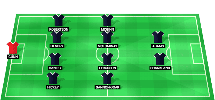 Alineación probable de Scotland para el encuentro frente a Haiti en la Copa Mundial de la FIFA 2026.