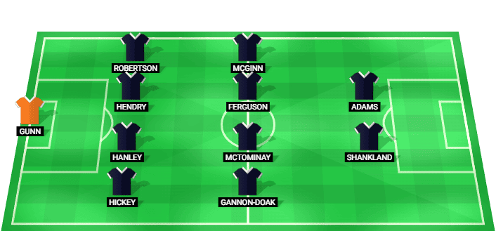 Alineación probable de Scotland para el partido contra Morocco en el Mundial 2026