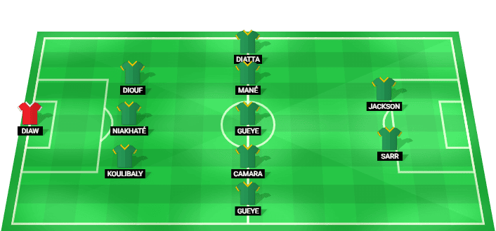 Alineación probable de Senegal para el partido contra Irak en el Mundial 2026