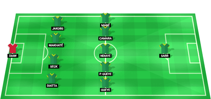 Alineación probable de Senegal para el partido contra Bélgica en el Mundial 2026