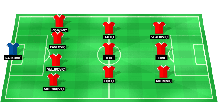 Posible alineación inicial de Serbia contra México - 05/06/2026