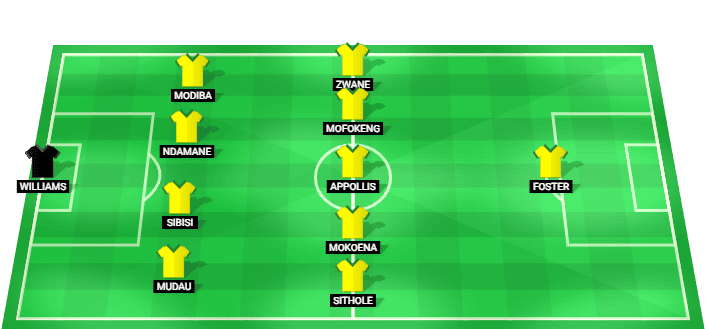 Alineación probable de Sudáfrica para el partido contra México en la Copa Mundial 2026