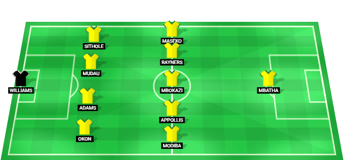 Alineación probable de Sudáfrica para el partido contra Corea del Sur en el Mundial 2026