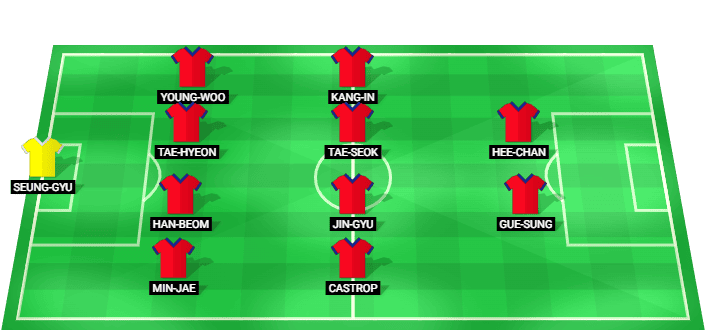 Posible alineación inicial de Corea del Sur para el partido contra República Checa en el Mundial 2026