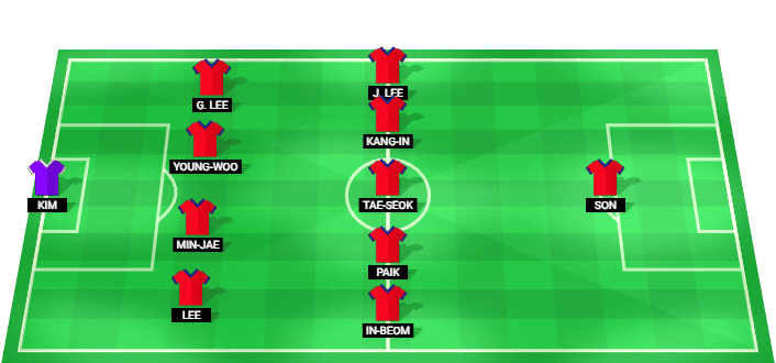 Alineación probable de Corea del Sur contra México en la Copa Mundial 2026