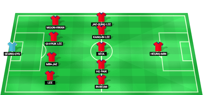 Alineación probable de Corea del Sur frente a Sudáfrica en la Copa Mundial FIFA 2026