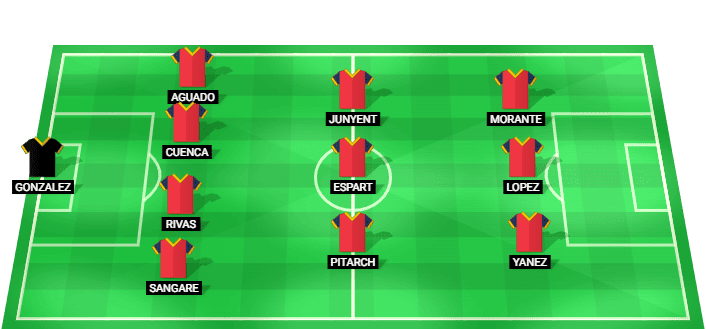 Alineación probable de España U19 ante Dinamarca U19 en la fase de grupos del Euro Sub-19 2026.