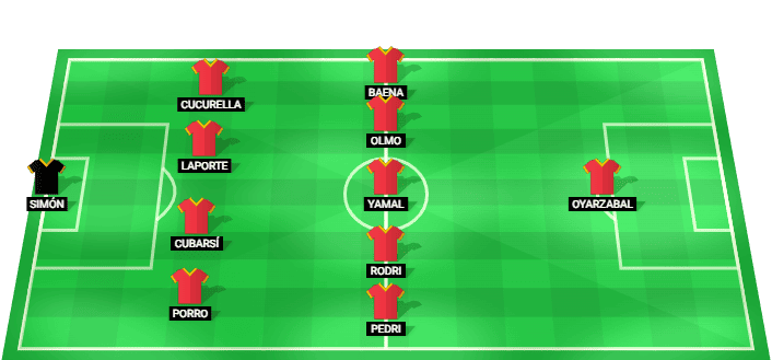 Alineación probable de España para el partido contra Uruguay en la Copa Mundial 2026.