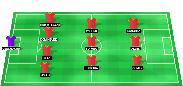 Alineación inicial prevista de España U17 para el partido contra Italia U17 en el Euro U17 2026