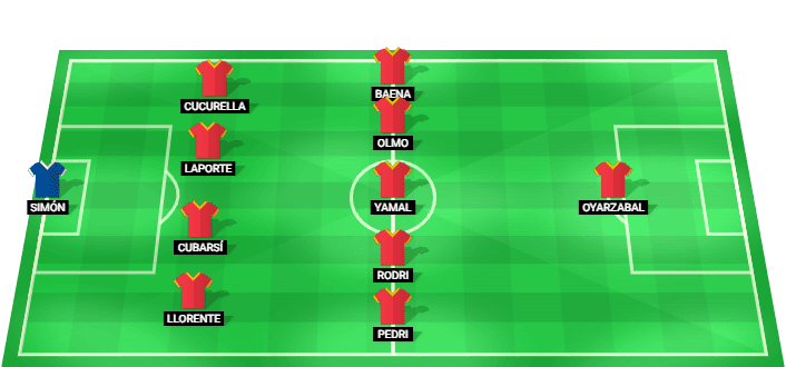 Alineación probable de España para el partido contra Austria en los octavos de final del Mundial 2026
