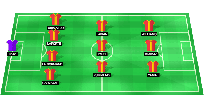 Alineación probable de Spain para el enfrentamiento frente a Peru el 9 de junio de 2026.