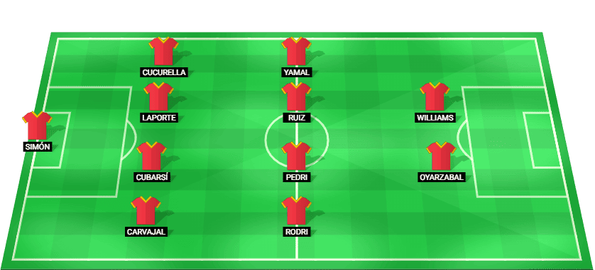 Alineación prevista de España para el partido contra Cabo Verde en el Mundial 2026