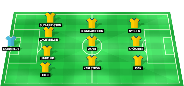 Alineación probable de Suecia ante Países Bajos - Mundial 2026