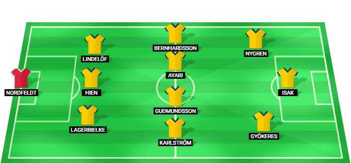 Posible once inicial de Suecia ante Japón en la Copa Mundial 2026