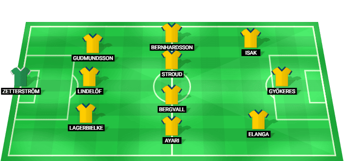 Alineación probable de Suecia para el partido contra Francia en el Mundial 2026