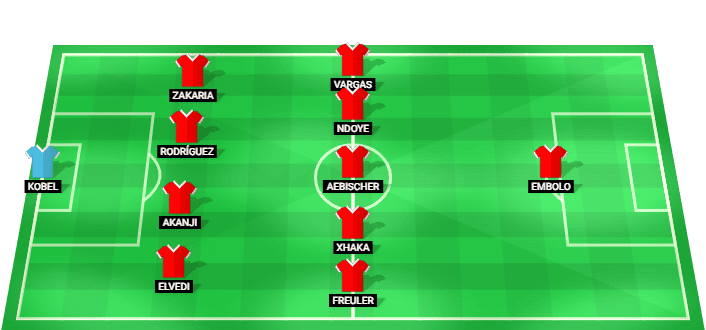 Alineación probable de Suiza contra Bosnia y Herzegovina Mundial 2026