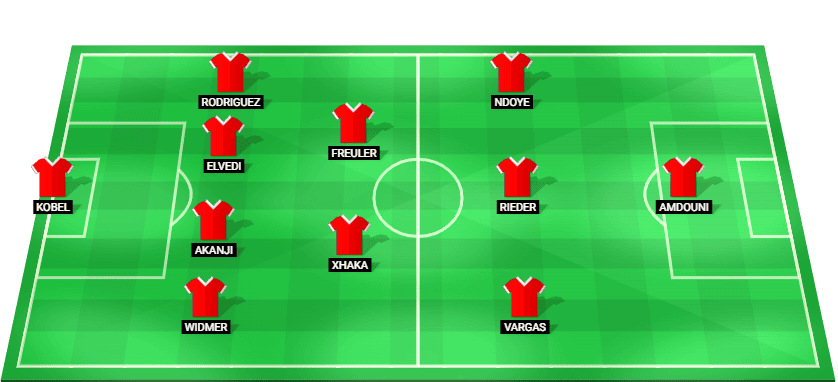 Alineación probable de Switzerland para el partido contra Qatar en el Mundial 2026