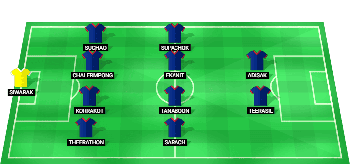 Posible alineación inicial de Thailand contra China - Amistoso Internacional 2026