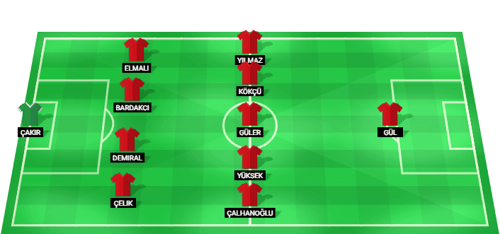 Alineación probable de Turquía para el partido contra Australia en la Copa Mundial 2026