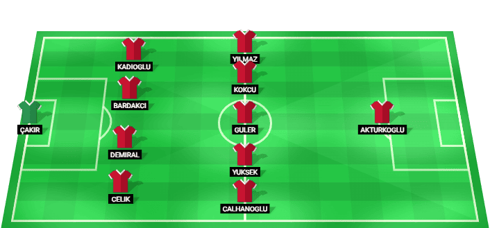 Alineación probable de Turquía para el partido contra Paraguay en el Mundial 2026