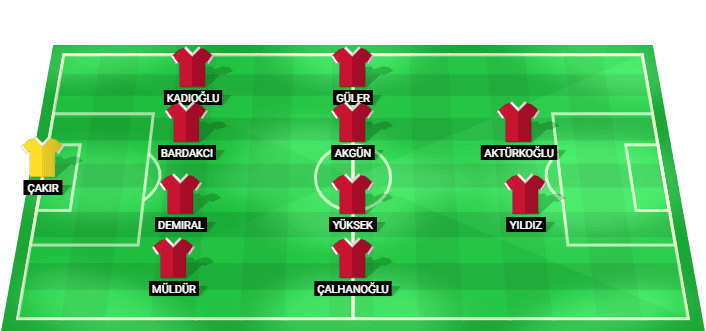 Alineación probable de Turquía para el partido contra Estados Unidos en la Copa Mundial 2026