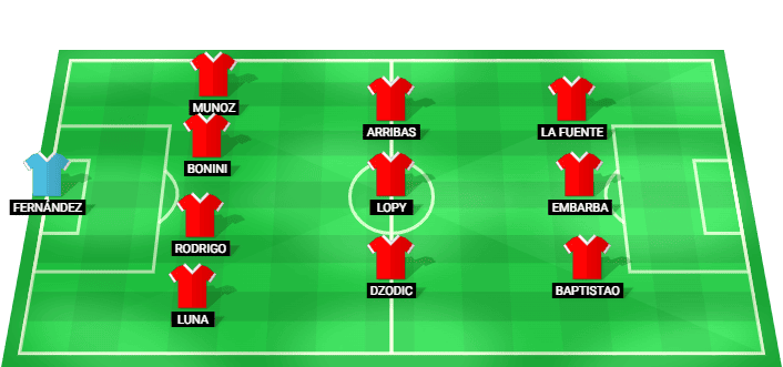 Alineación probable del Almería para el partido contra Castellón en LaLiga 2