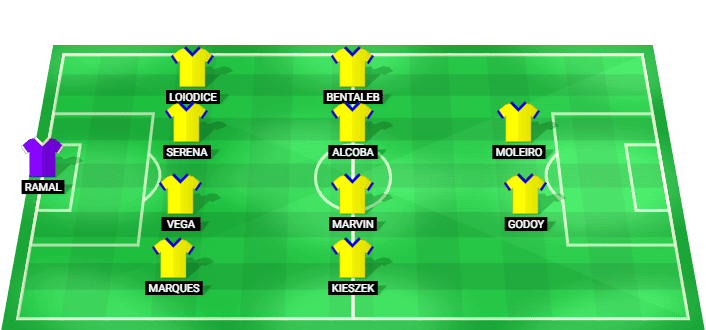 Alineación probable del Las Palmas para el partido contra Málaga en LaLiga2 el 10 de junio de 2026