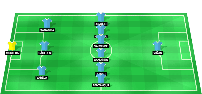 Alineación probable de Uruguay para el partido contra España en la Copa Mundial 2026.