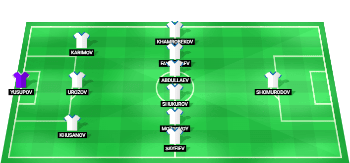 Alineación probable de Uzbekistan para el enfrentamiento frente a Portugal en la Copa del Mundo 2026