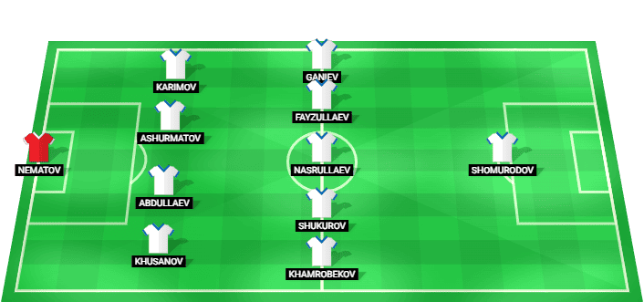 Alineación probable de Uzbekistán para el partido contra R.D. del Congo en la Copa Mundial 2026.