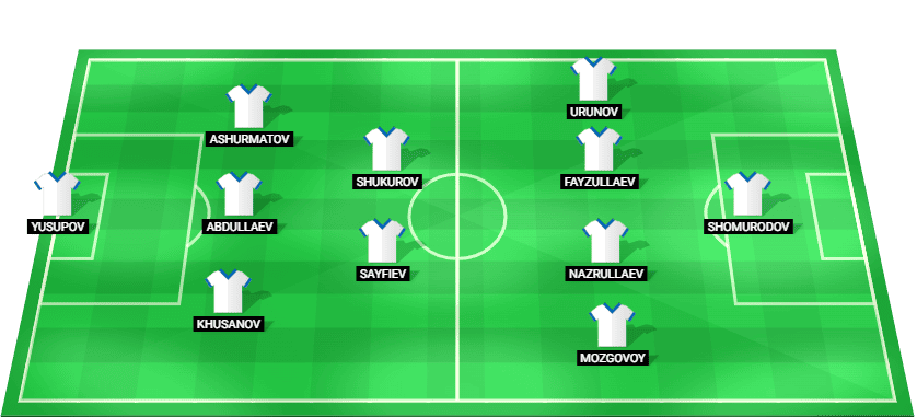 Alineación prevista de Colombia para el partido contra Uzbekistan en la Copa Mundial 2026