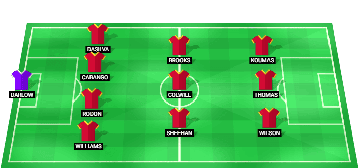Alineación inicial posible de Wales para el amistoso contra Ghana 02/06/2026