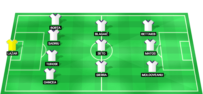 Formación probable del FC Argeș frente a FCSB en la SuperLiga Rumana