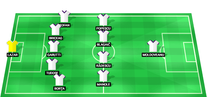Alineación prevista del FC Arges contra Petrolul en la Superliga de Rumanía