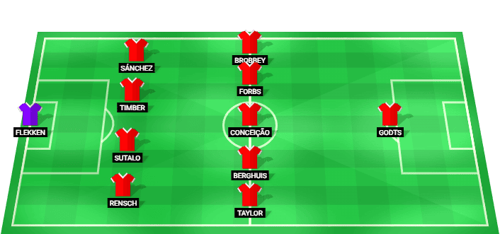 Alineación prevista del Ajax contra AEK Larnaca en el amistoso de julio 2026