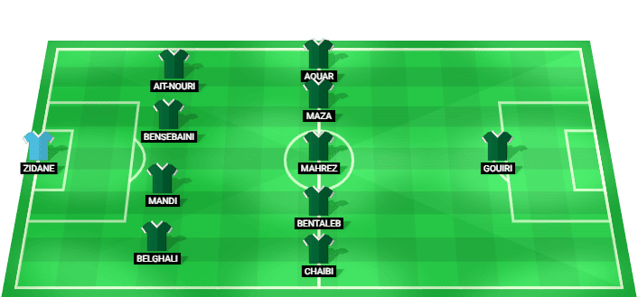 Alineación prevista de Argelia para el encuentro contra Suiza en la Copa Mundial 2026