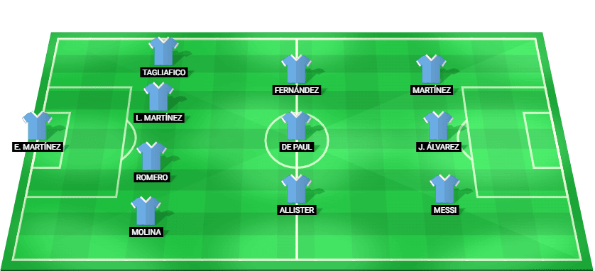Formación probable del Argentina frente a España en la Copa Mundial 2026